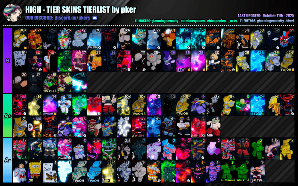 Тир-лист Юба