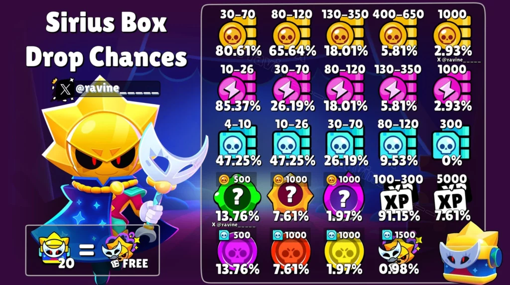 Шансы выпадения наград из ящика Сириуса в Brawl Stars